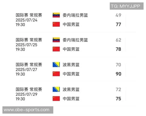 FIBA世预赛亚洲区实力排名揭晓澳大利亚男篮稳居第一中国男篮紧随其后位列第三