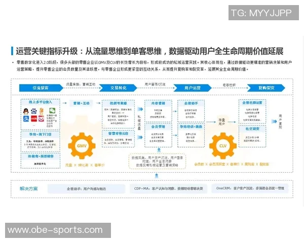 马永明专注引入先进管理模式不再负责商业品牌发展